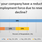 Milwaukee Area Businesses Surveyed Confirms Pandemic Unparalleled Impact on Local Businesses